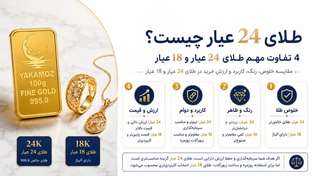 طلا 24 عیار چیست؟ 4 تفاوت مهم طلای 24 عیار و 18 عیار