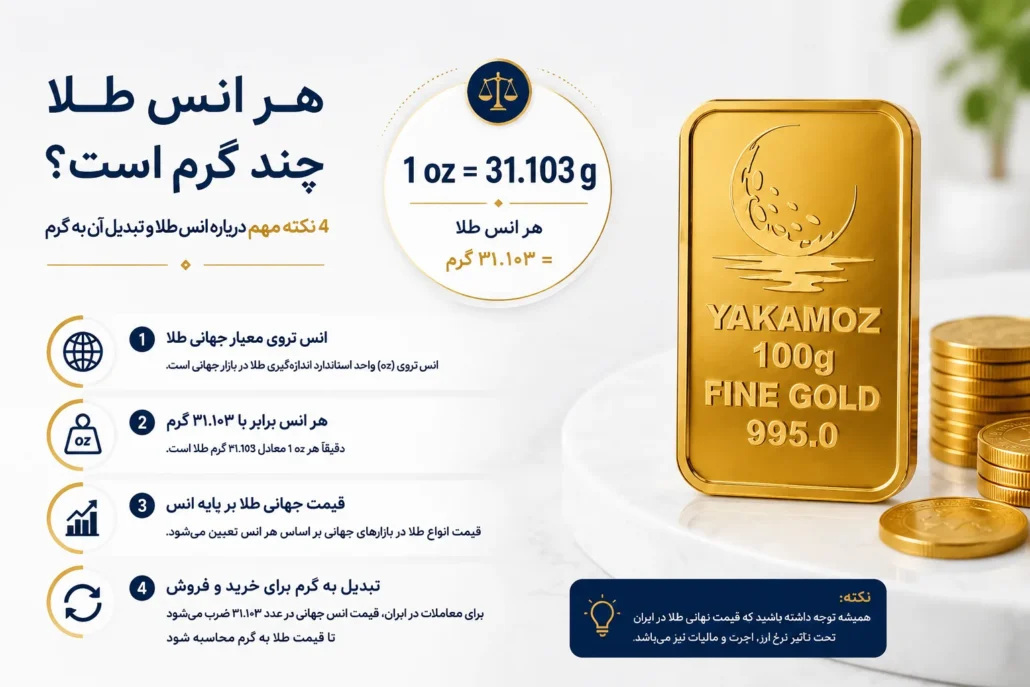 هر اونس طلا چند گرم است