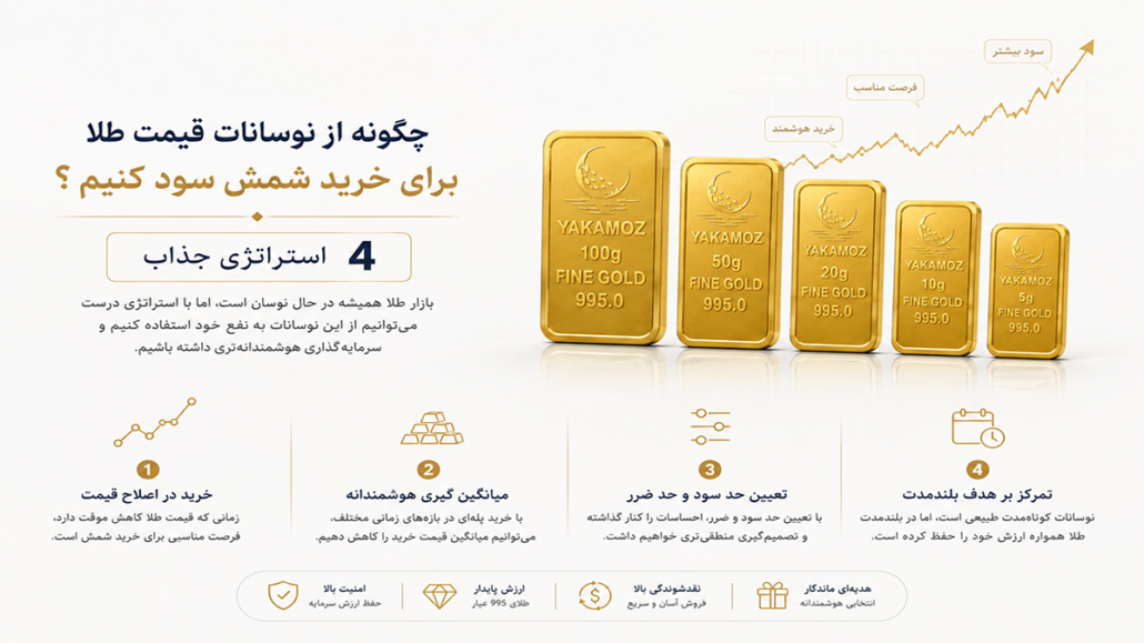 چگونه از نوسانات قیمت طلا برای خرید شمش سود کنیم ؟ 4 استراتژی جذاب