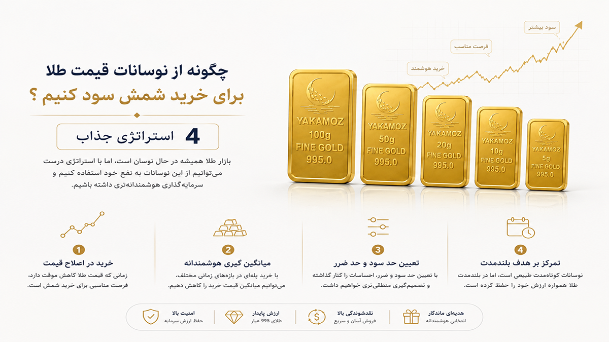 چگونه از نوسانات قیمت طلا برای خرید شمش سود کنیم ؟ 4 استراتژی جذاب